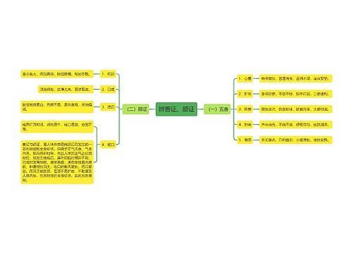 辨善证、顺证