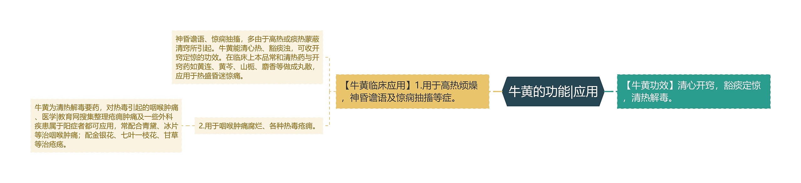 牛黄的功能|应用 牛黄的功能|应用