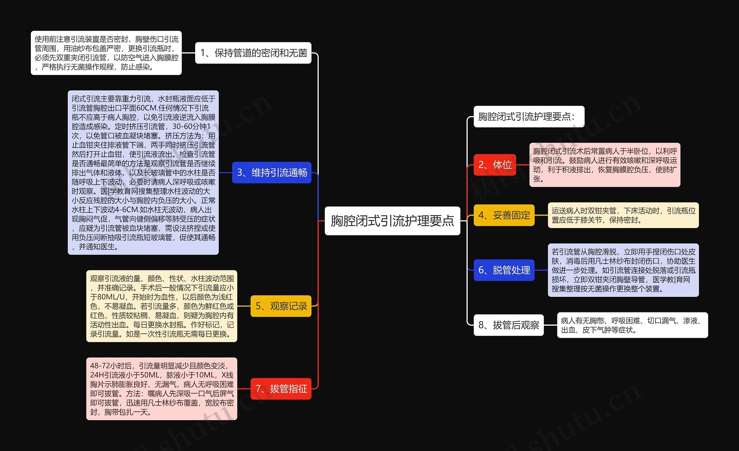 胸腔闭式引流护理要点