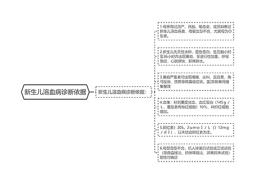 新生儿溶血病诊断依据