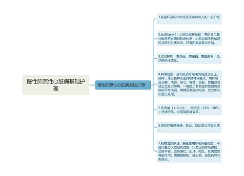 慢性肺源性心脏病基础护理