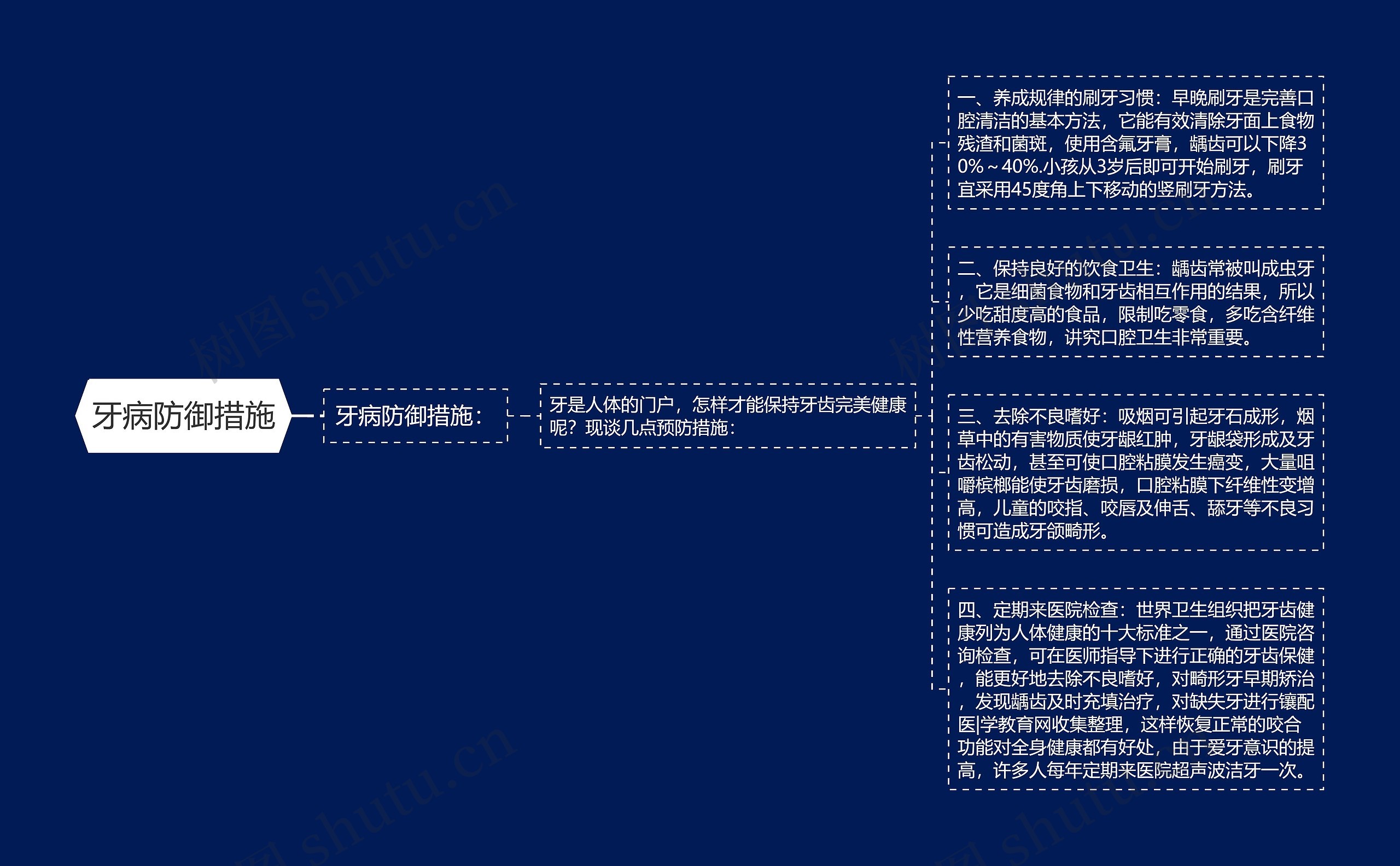 牙病防御措施