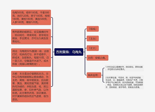 方剂集锦：乌梅丸