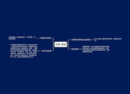 诊断-鼻衄