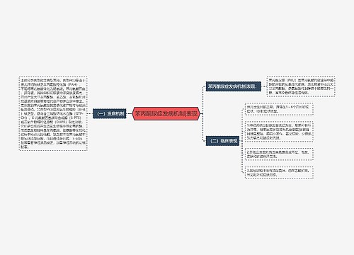 苯丙酮尿症发病机制|表现