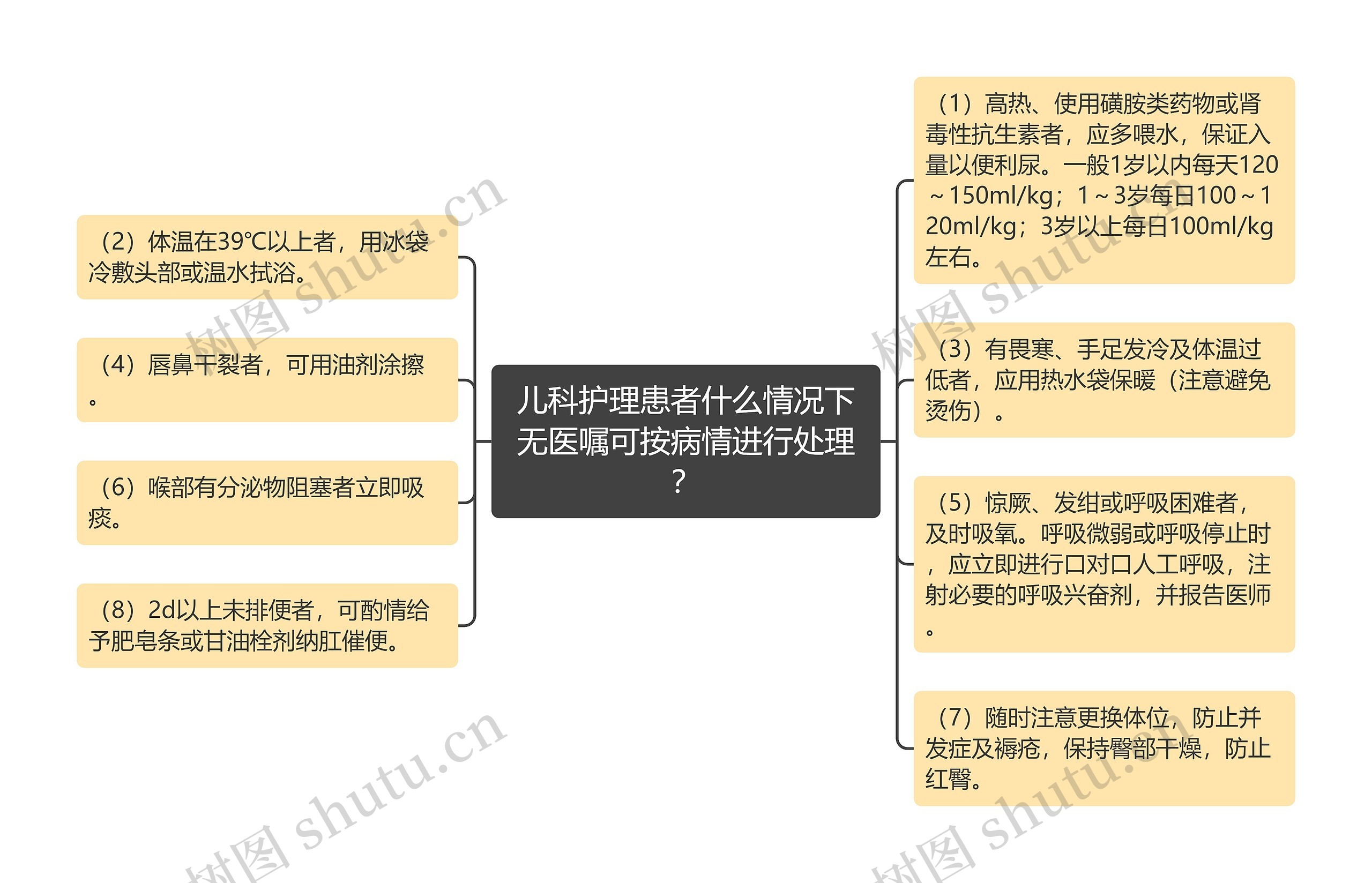 儿科护理患者什么情况下无医嘱可按病情进行处理？