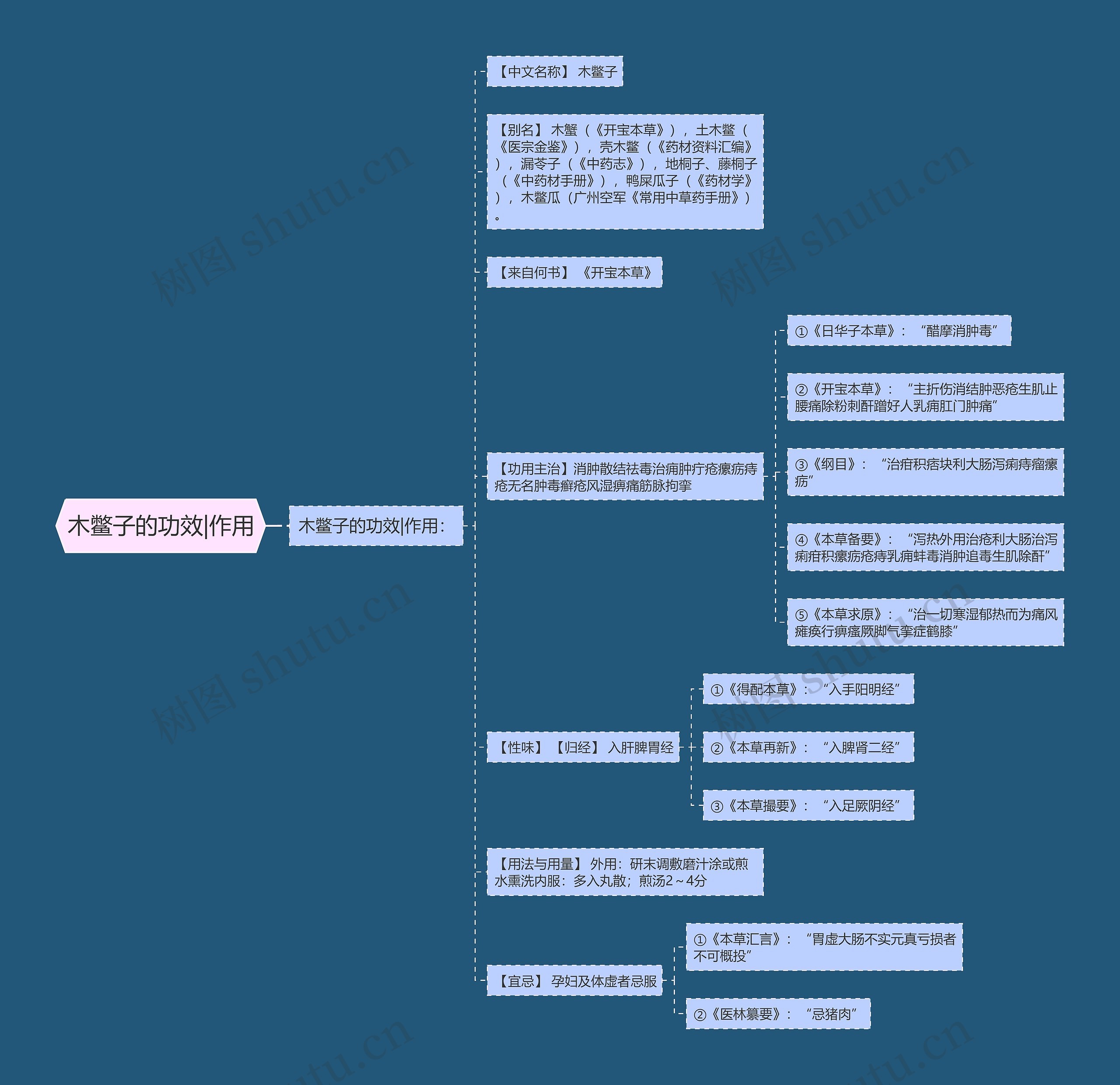 木鳖子的功效|作用思维导图