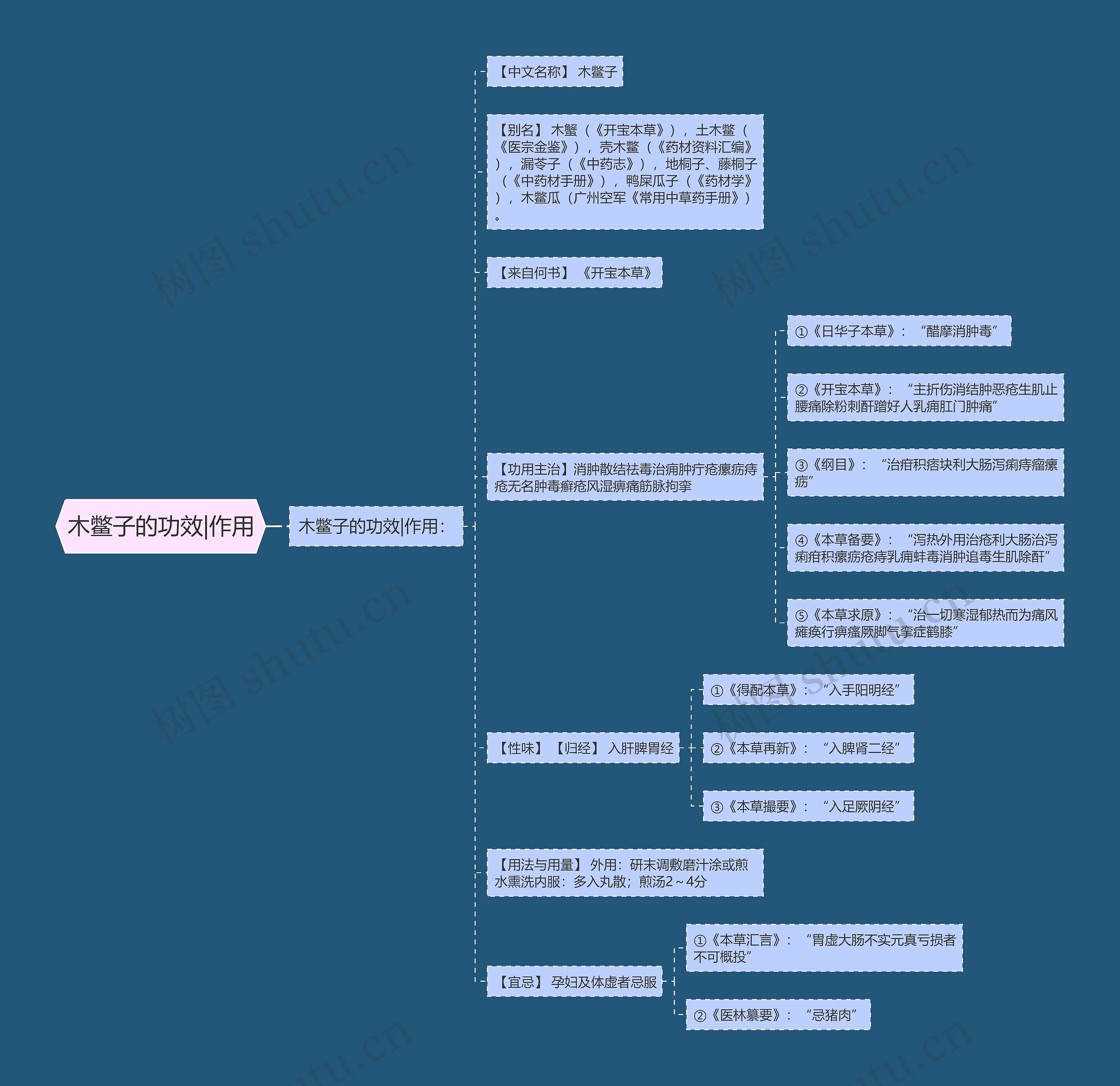 木鳖子的功效|作用 木鳖子的功效|作用