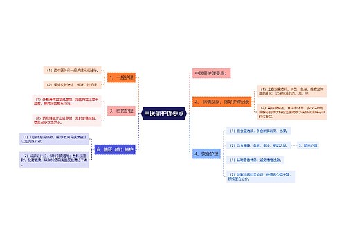 中医痈护理要点