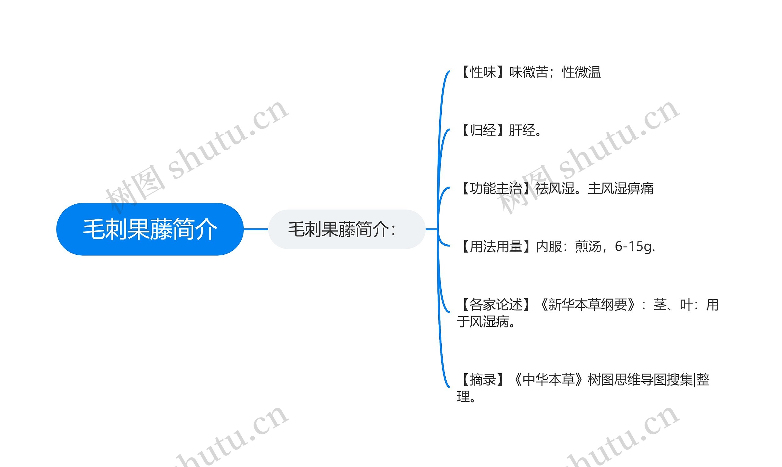 毛刺果藤简介