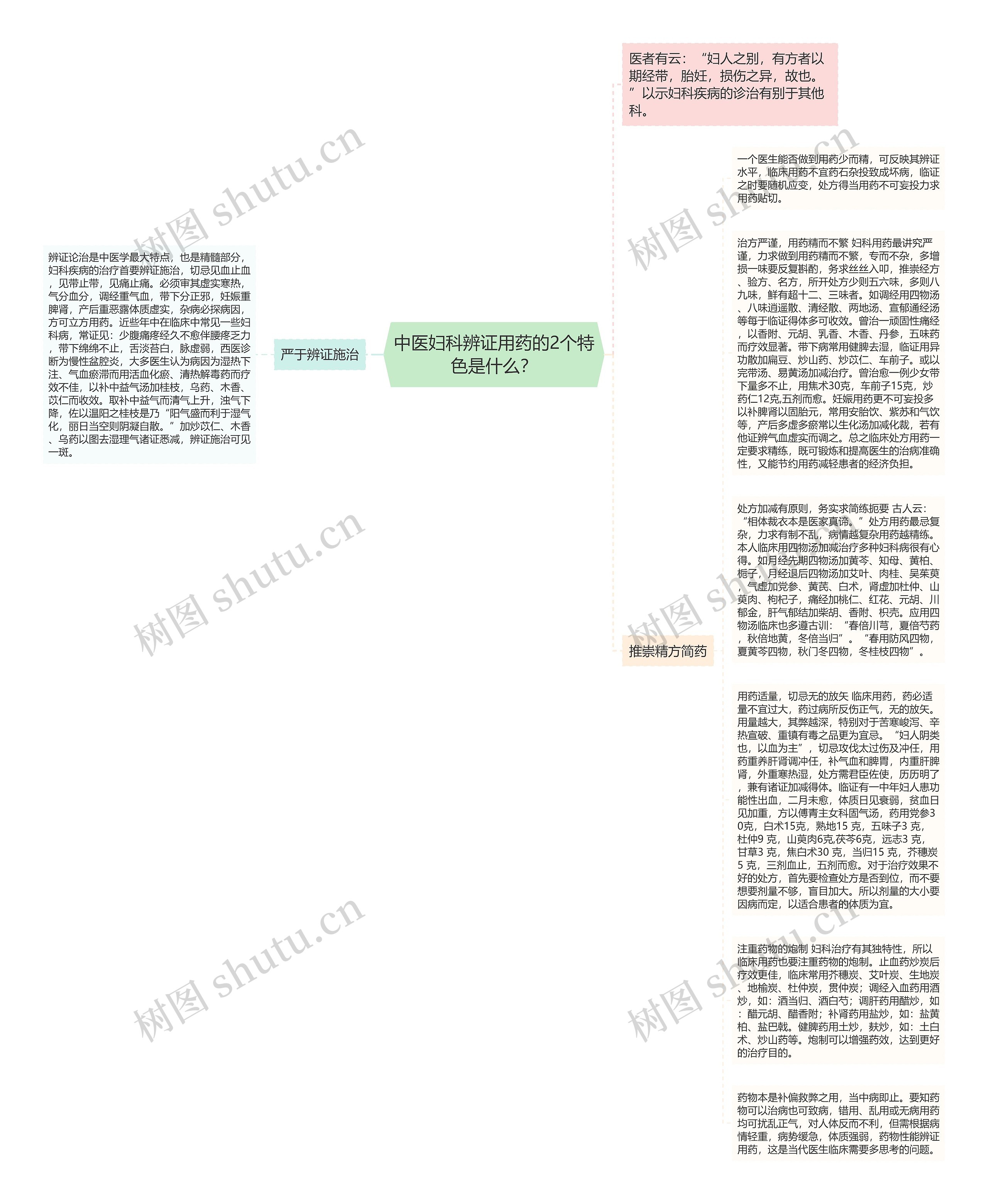 中医妇科辨证用药的2个特色是什么？