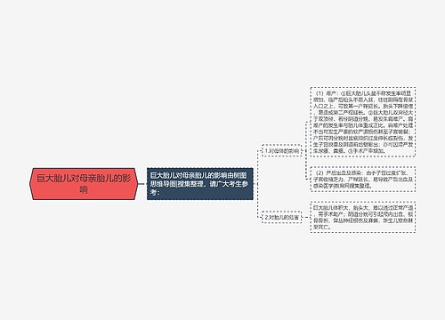 巨大胎儿对母亲胎儿的影响