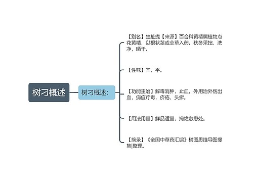 树刁概述