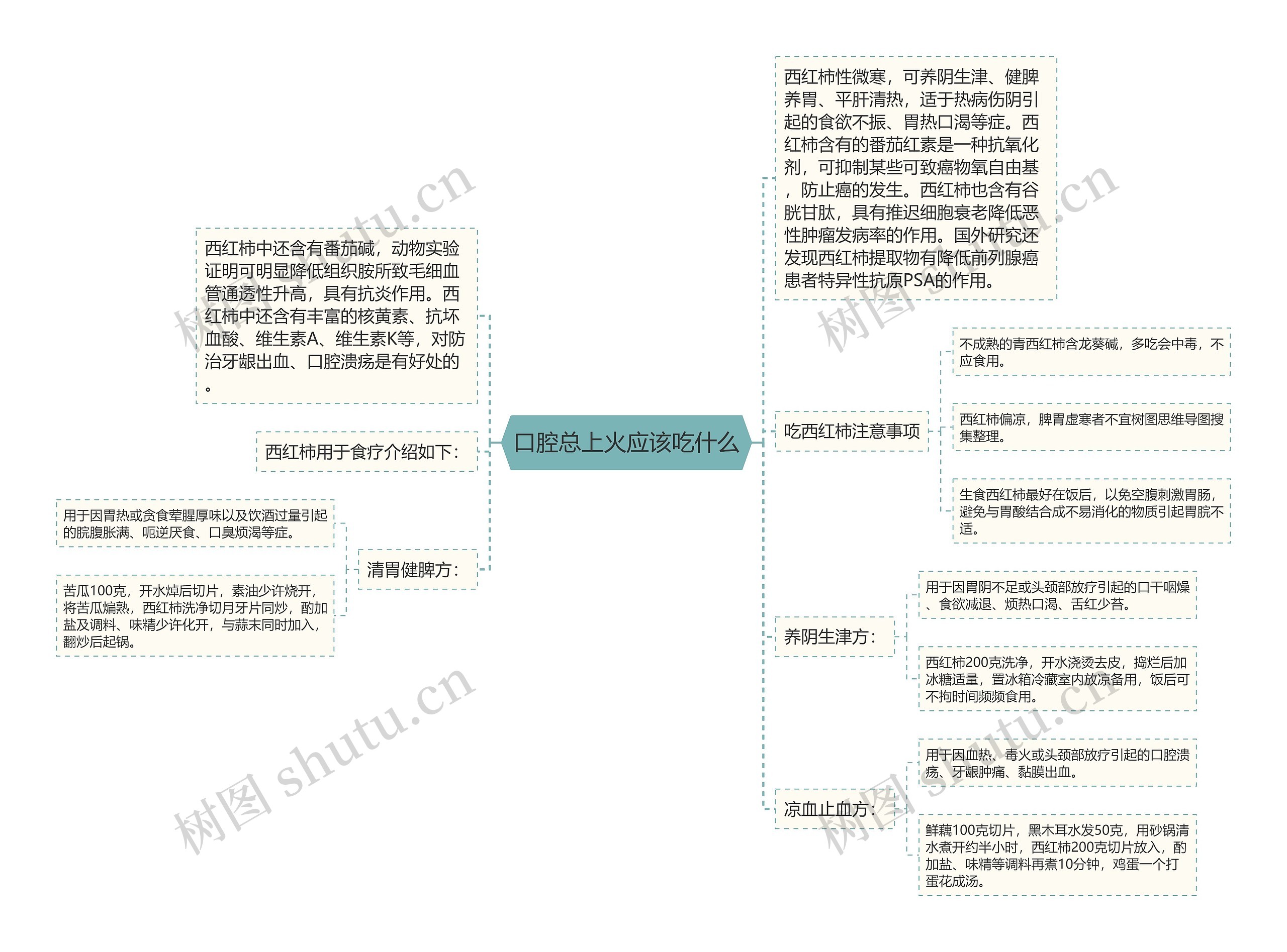 口腔总上火应该吃什么