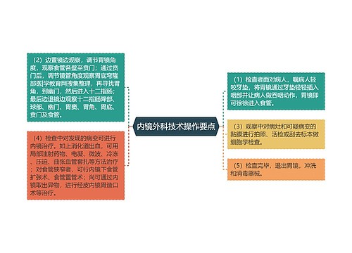 内镜外科技术操作要点