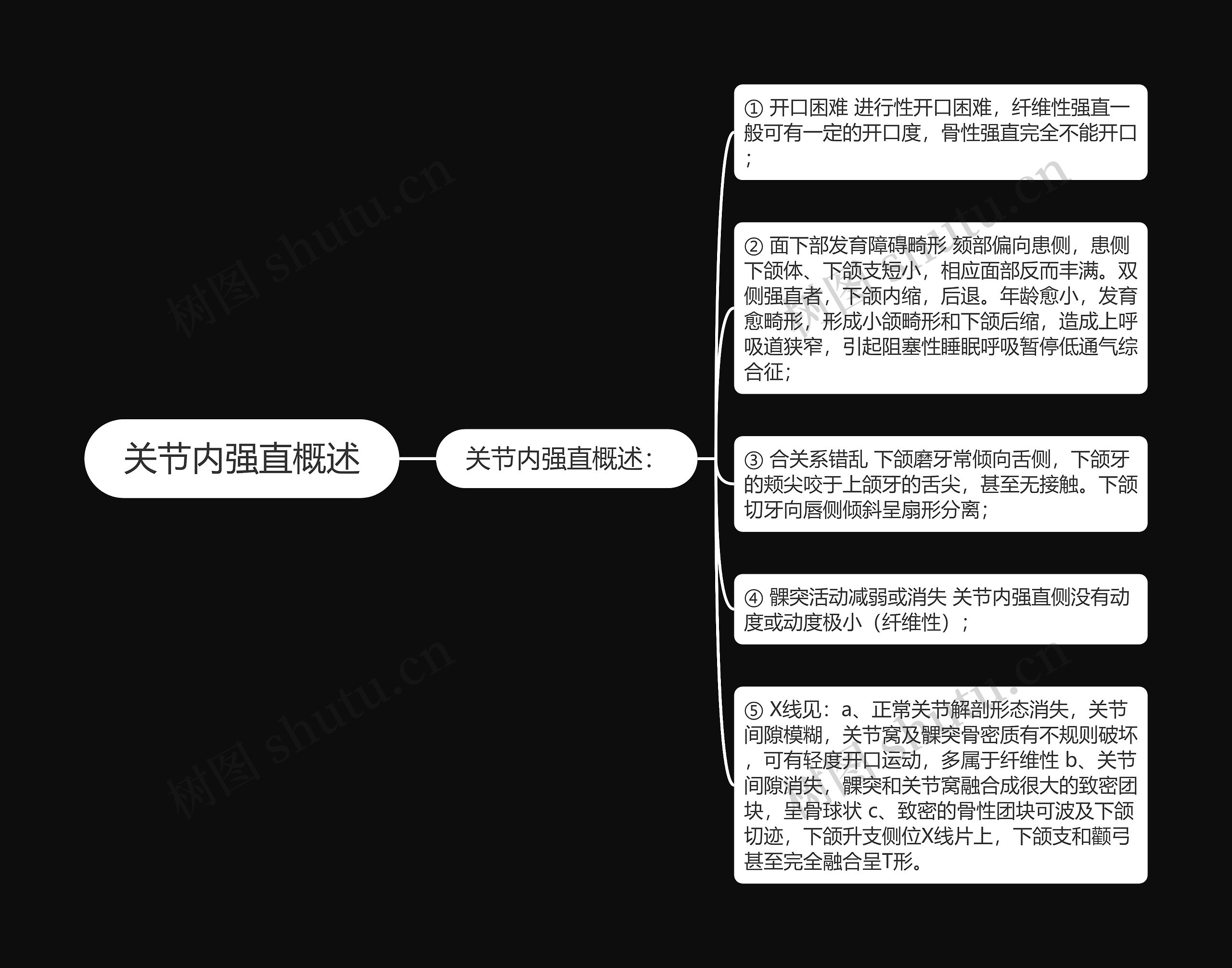 关节内强直概述思维导图