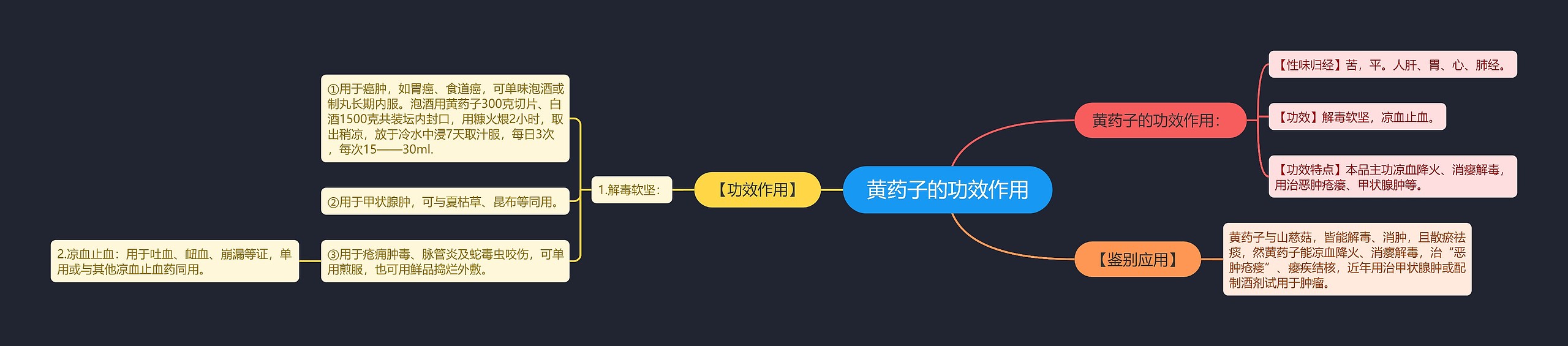 黄药子的功效作用 黄药子的功效作用