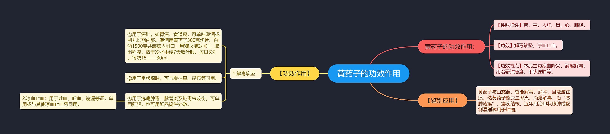 黄药子的功效作用思维导图