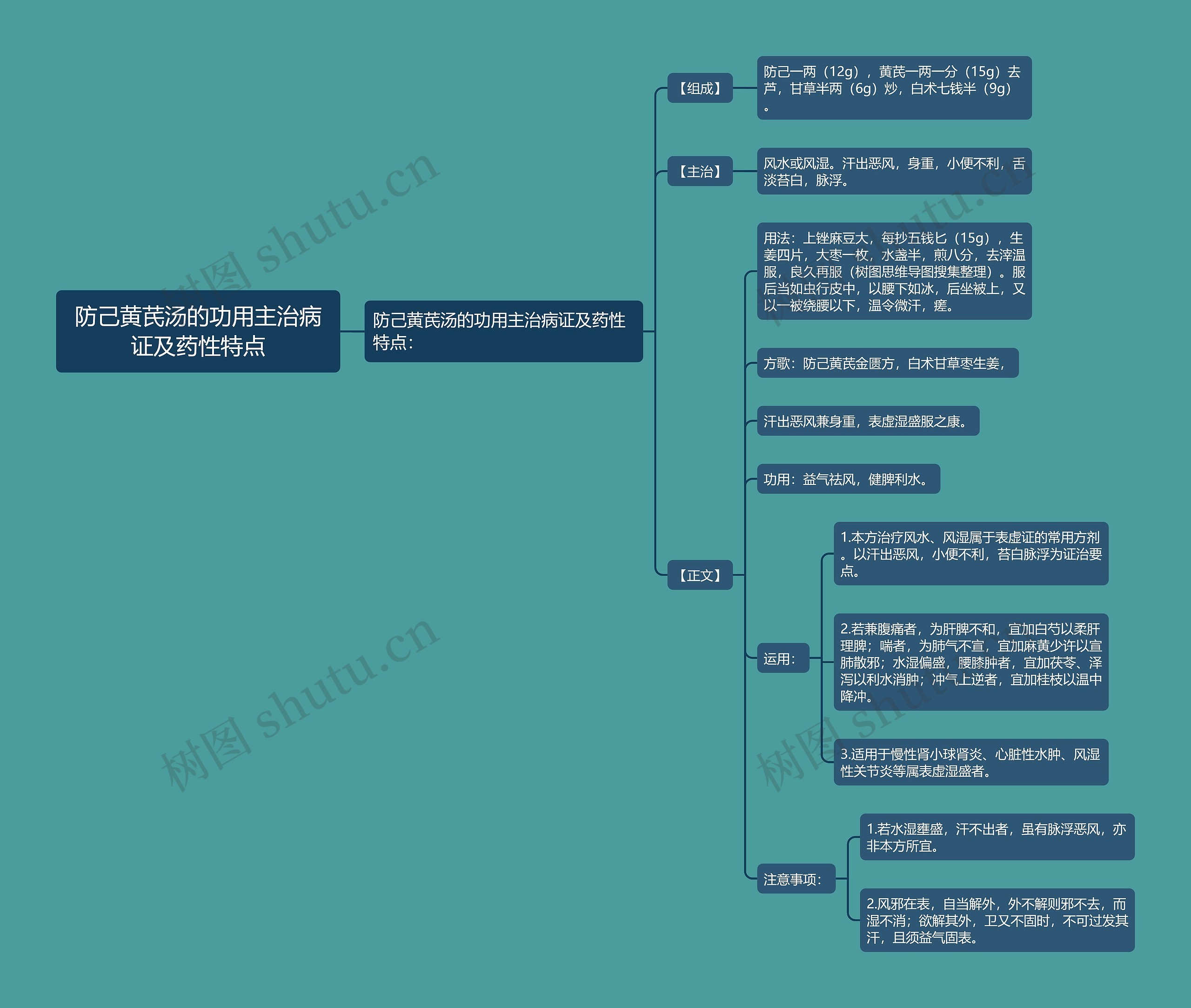 防己黄芪汤的功用主治病证及药性特点 防己黄芪汤的功用主治病证及药性特点