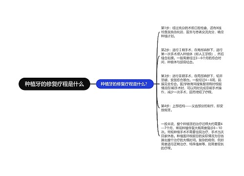 种植牙的修复疗程是什么