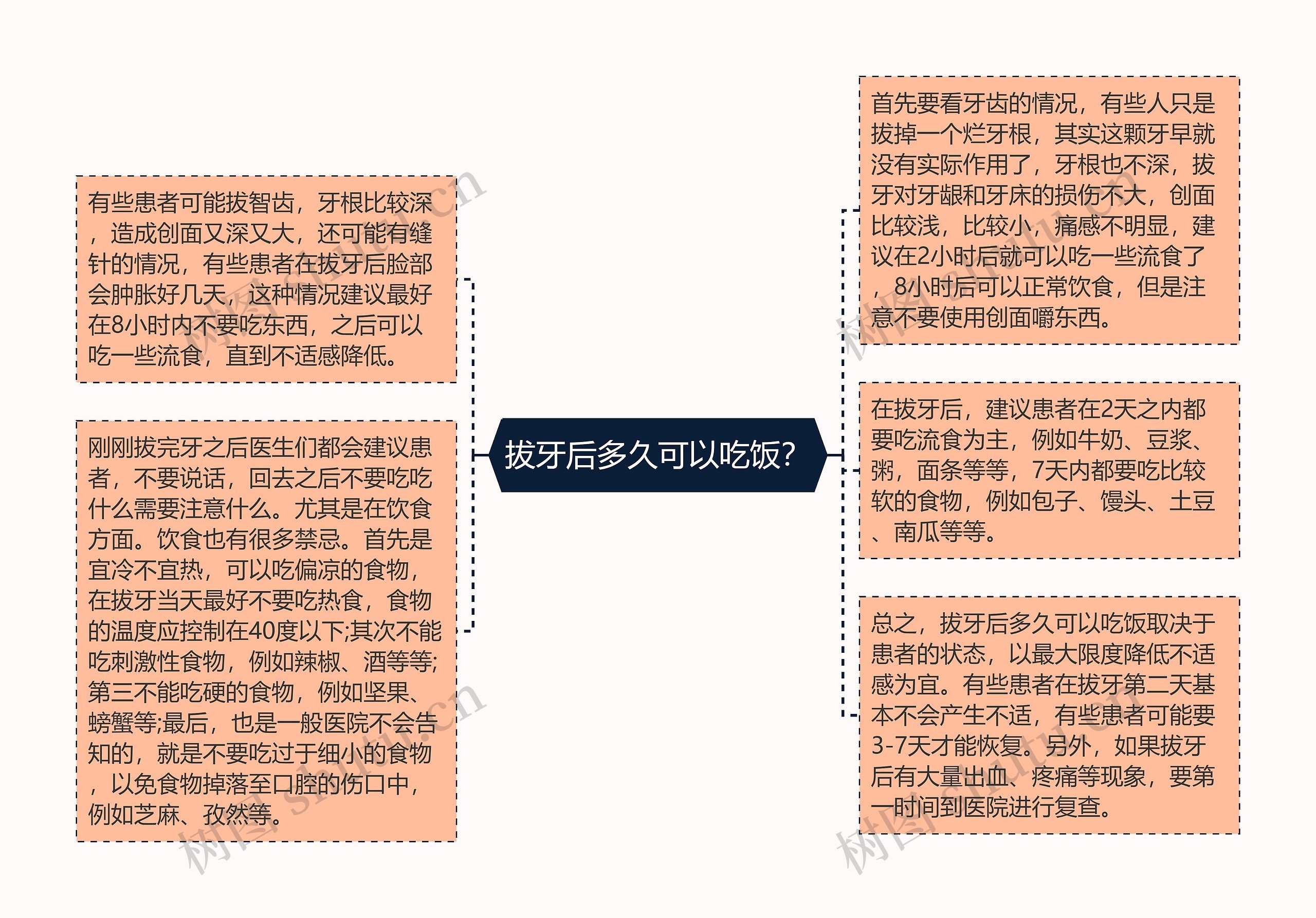 拔牙后多久可以吃饭? 拔牙后多久可以吃饭?