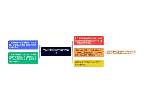 全口牙齿缺失种植医治办法