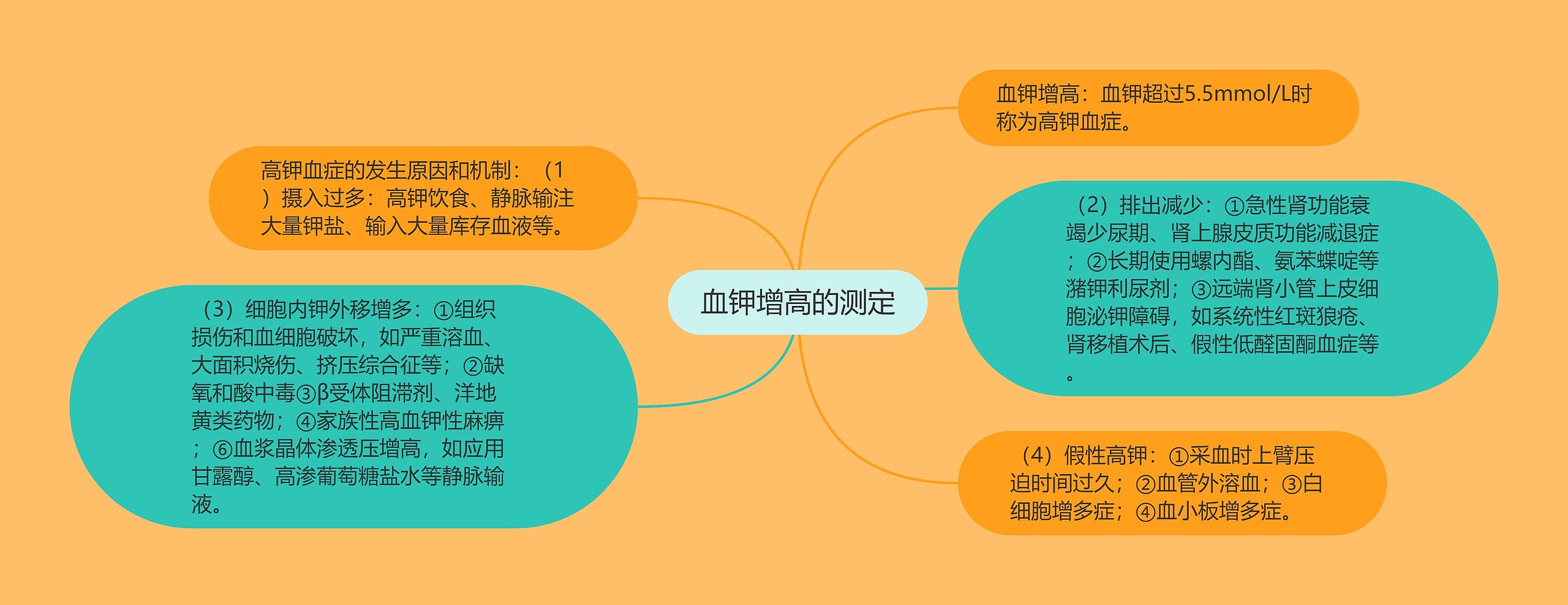 血钾增高的测定思维导图