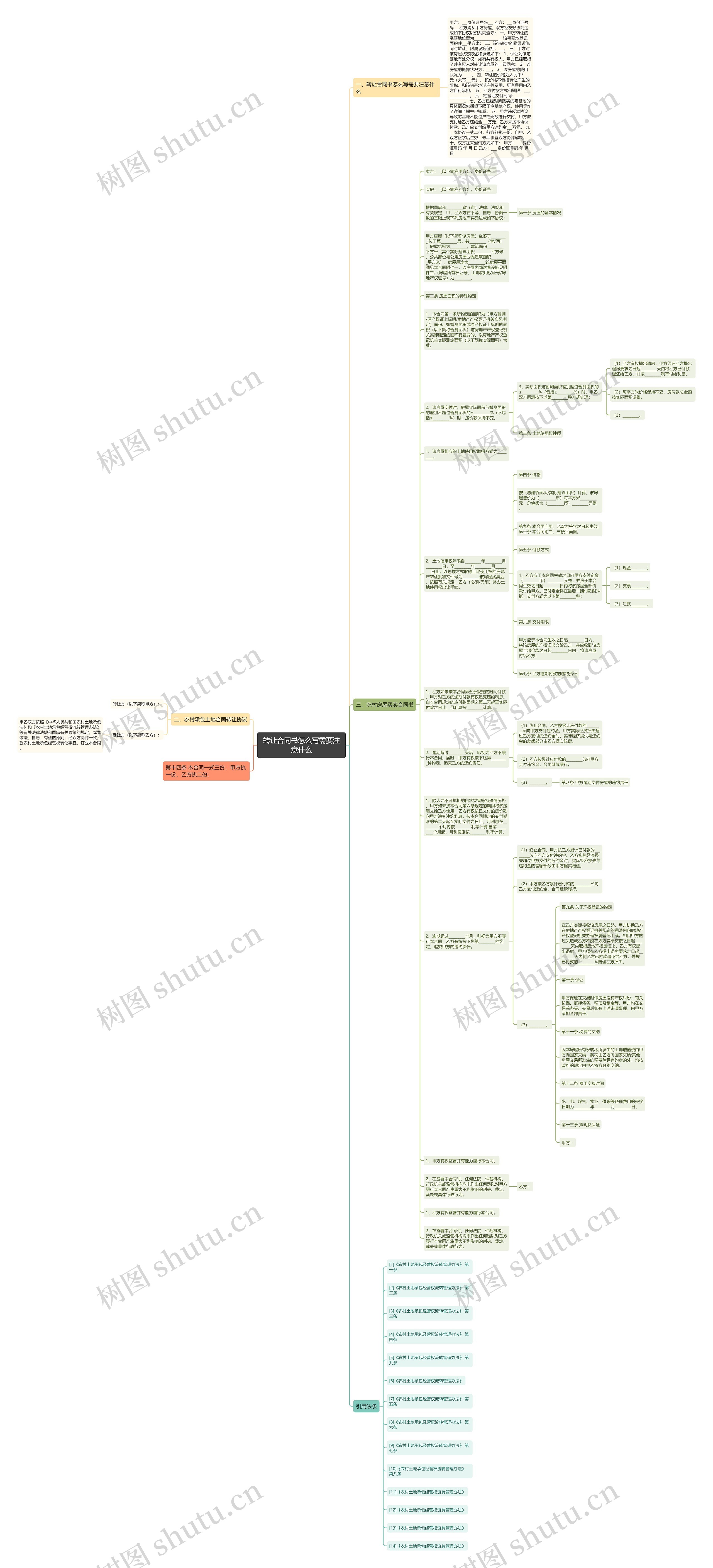 转让合同书怎么写需要注意什么思维导图