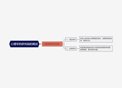 心理学的研究目的概述