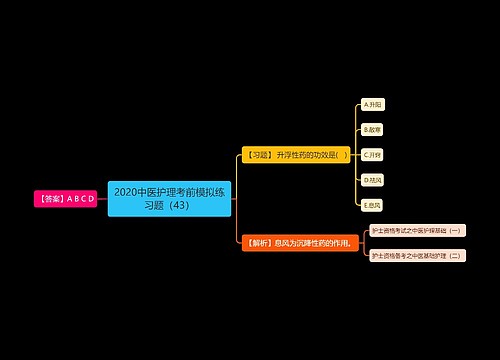 2020中医护理考前模拟练习题（43）