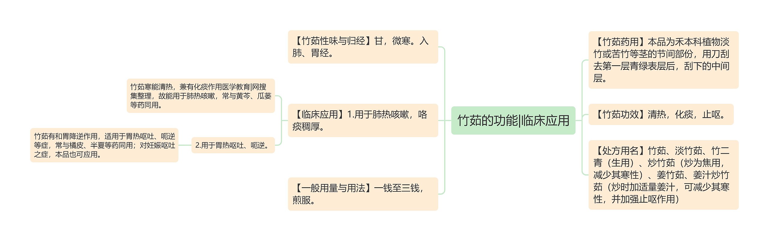 竹茹的功能|临床应用