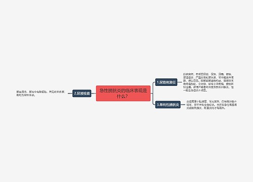 急性膀胱炎的临床表现是什么？