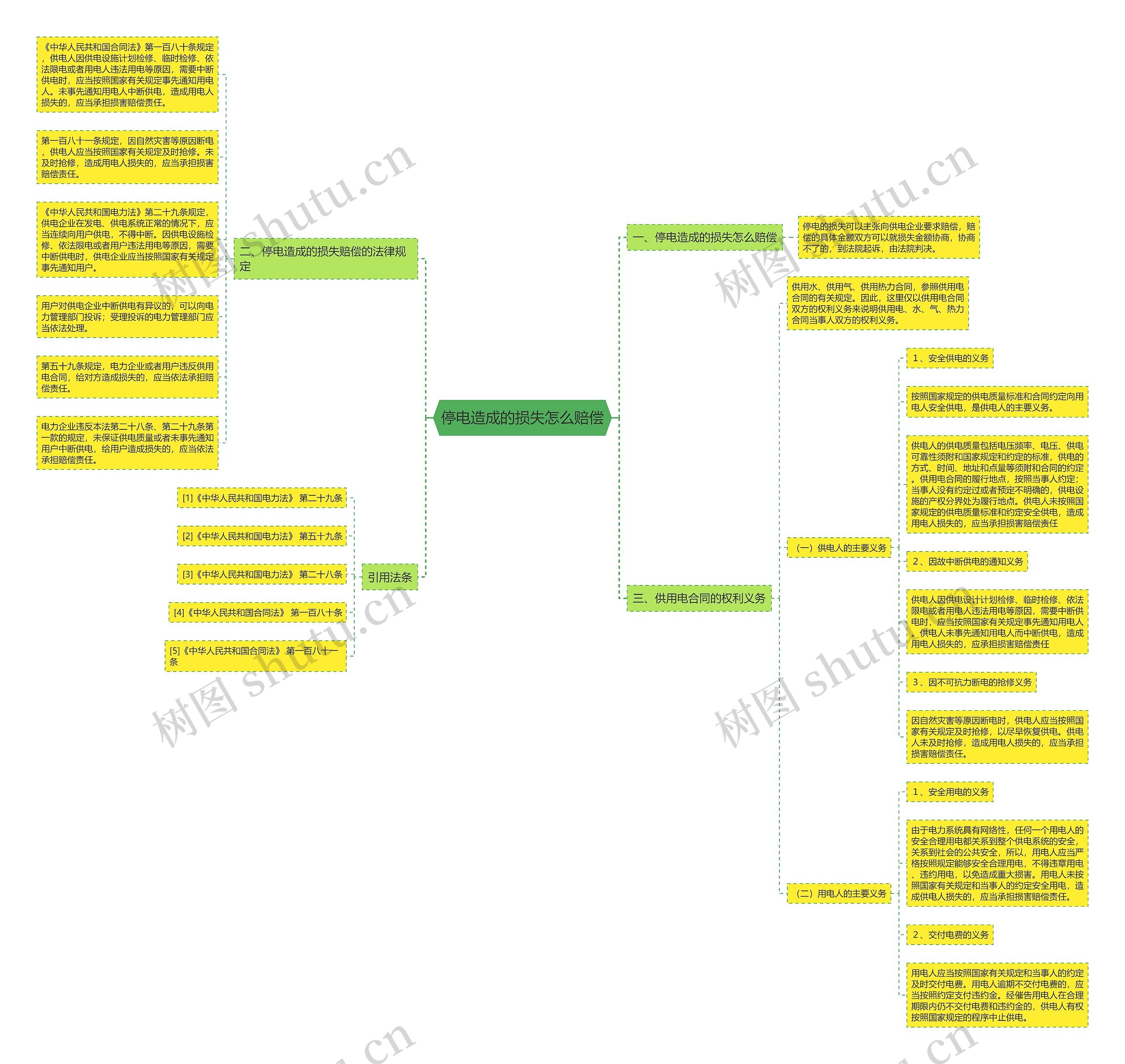 停电造成的损失怎么赔偿 停电造成的损失怎么赔偿