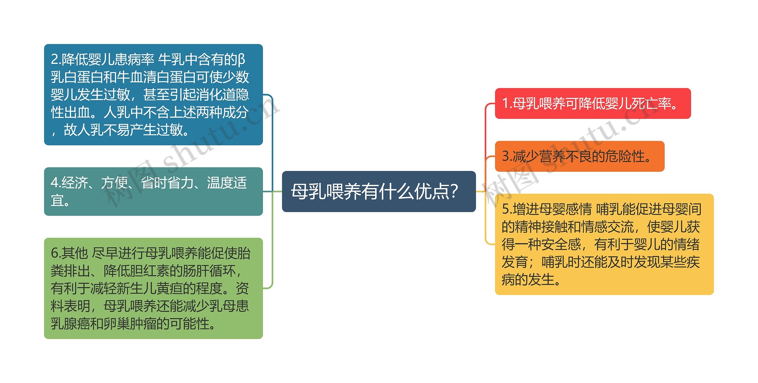 母乳喂养有什么优点？