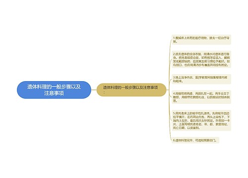 遗体料理的一般步骤以及注意事项