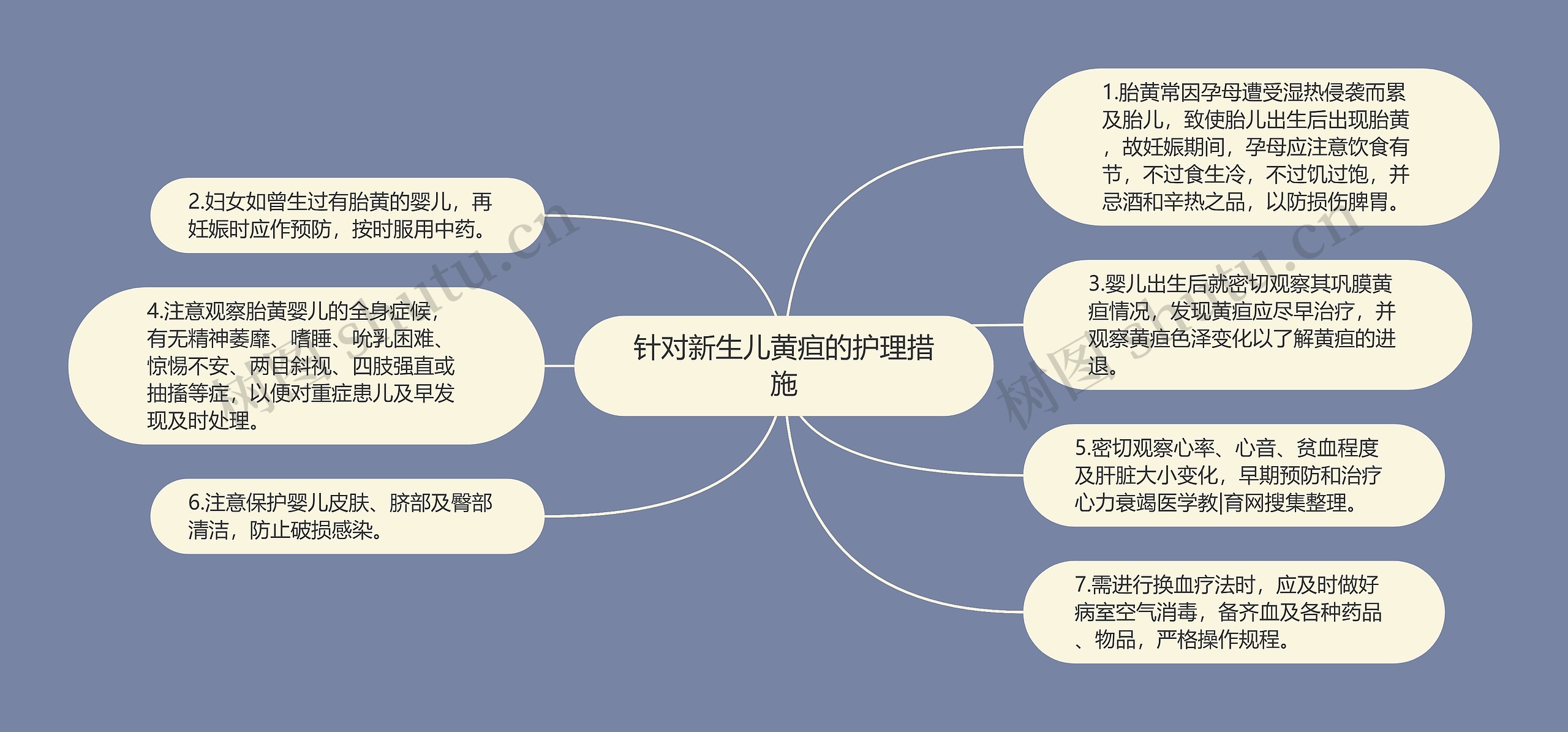 针对新生儿黄疸的护理措施思维导图