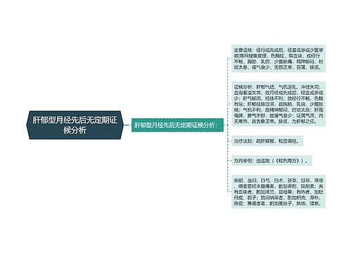 肝郁型月经先后无定期证候分析