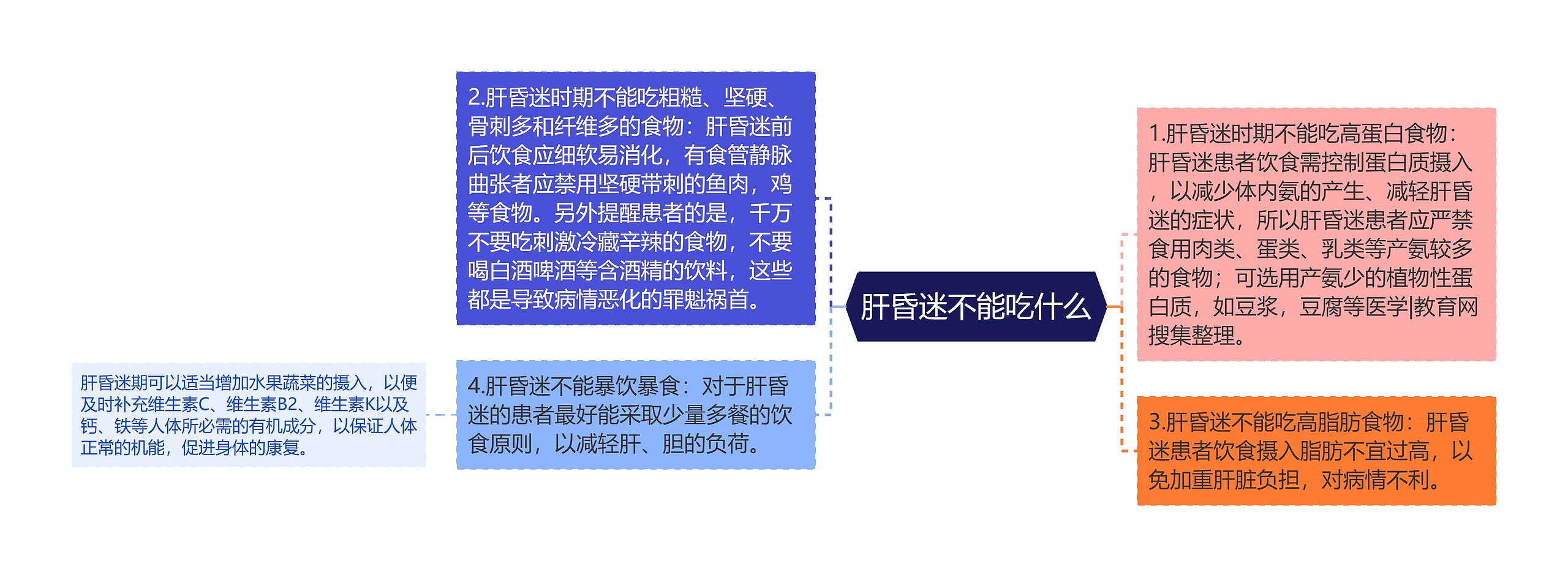 肝昏迷不能吃什么 肝昏迷不能吃什么