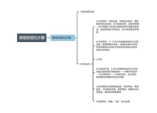 清理根管的步骤