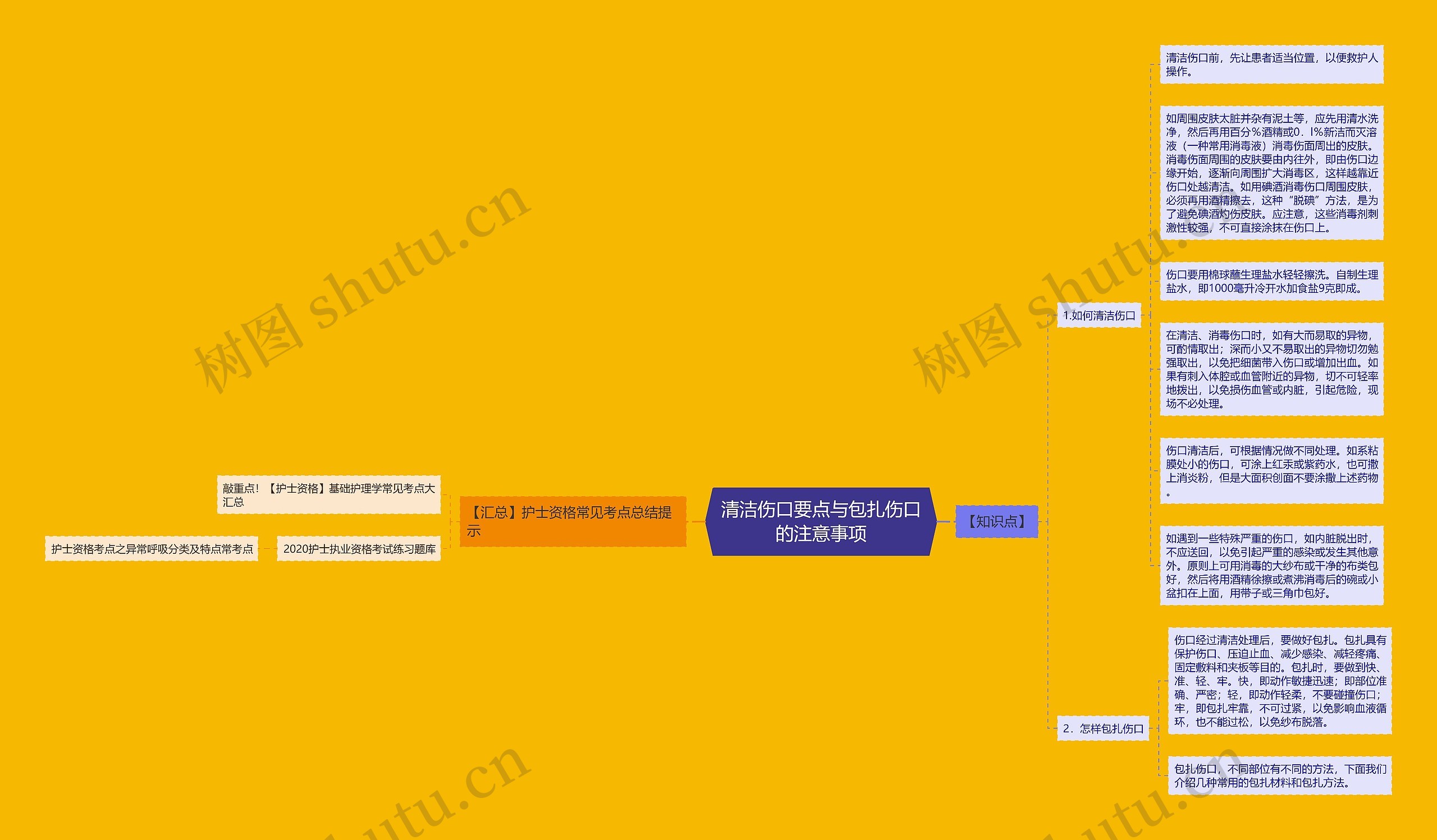 清洁伤口要点与包扎伤口的注意事项思维导图