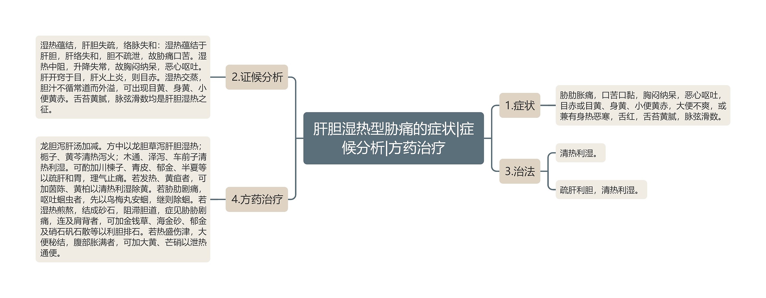 肝胆湿热型胁痛的症状|症候分析|方药治疗 肝胆湿热型胁痛的症状|症候分析|方药治疗
