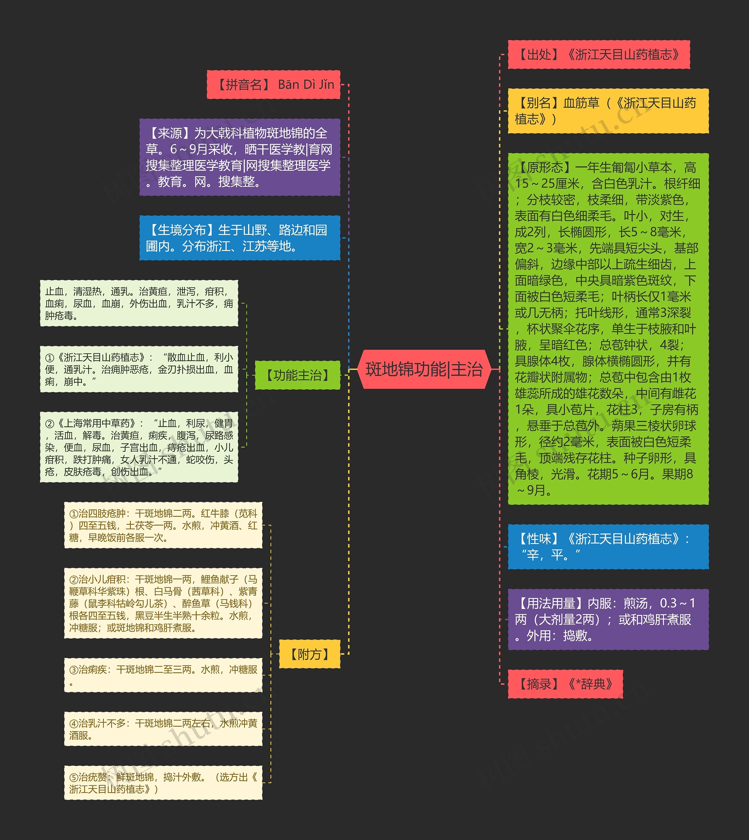 斑地锦功能|主治 斑地锦功能|主治