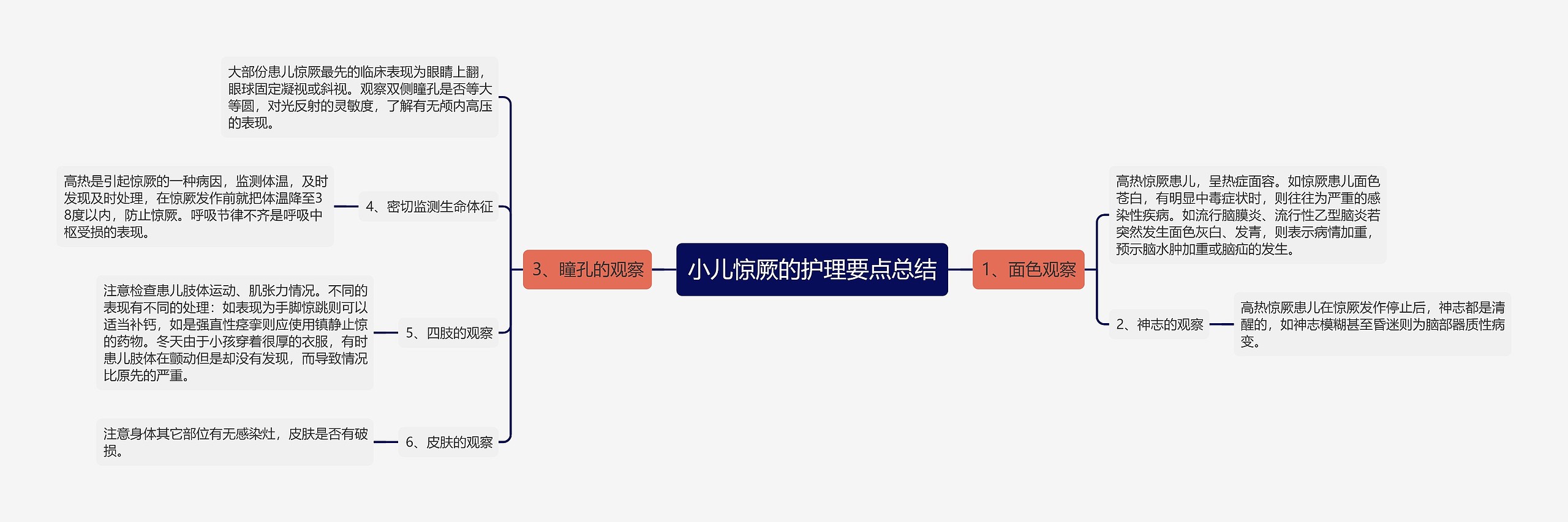 小儿惊厥的护理要点总结 小儿惊厥的护理要点总结