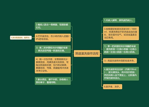 阴道灌洗操作流程