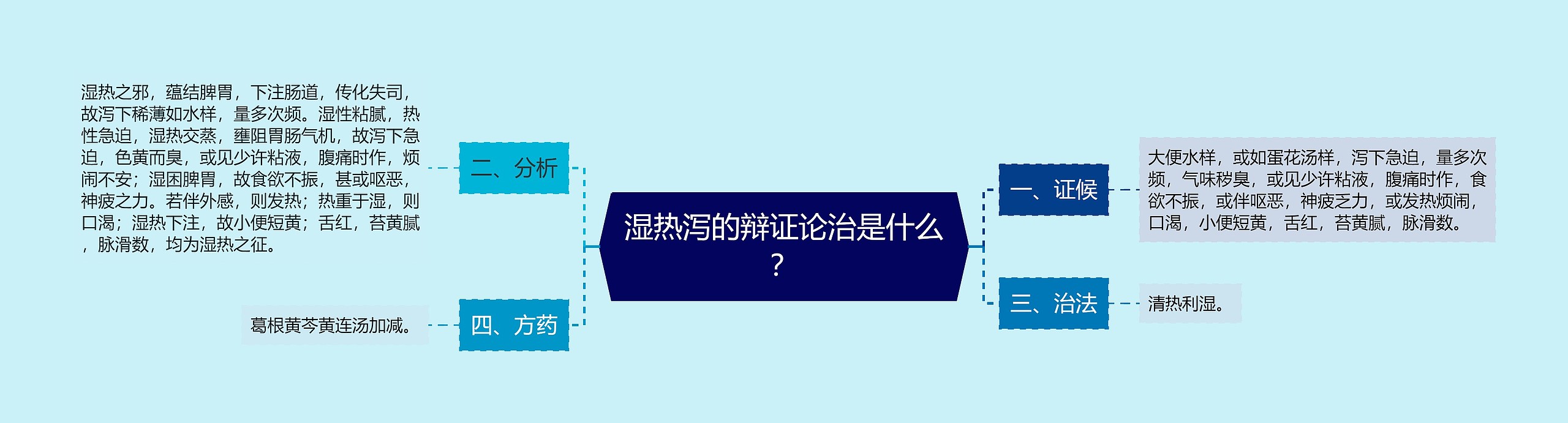 湿热泻的辩证论治是什么？