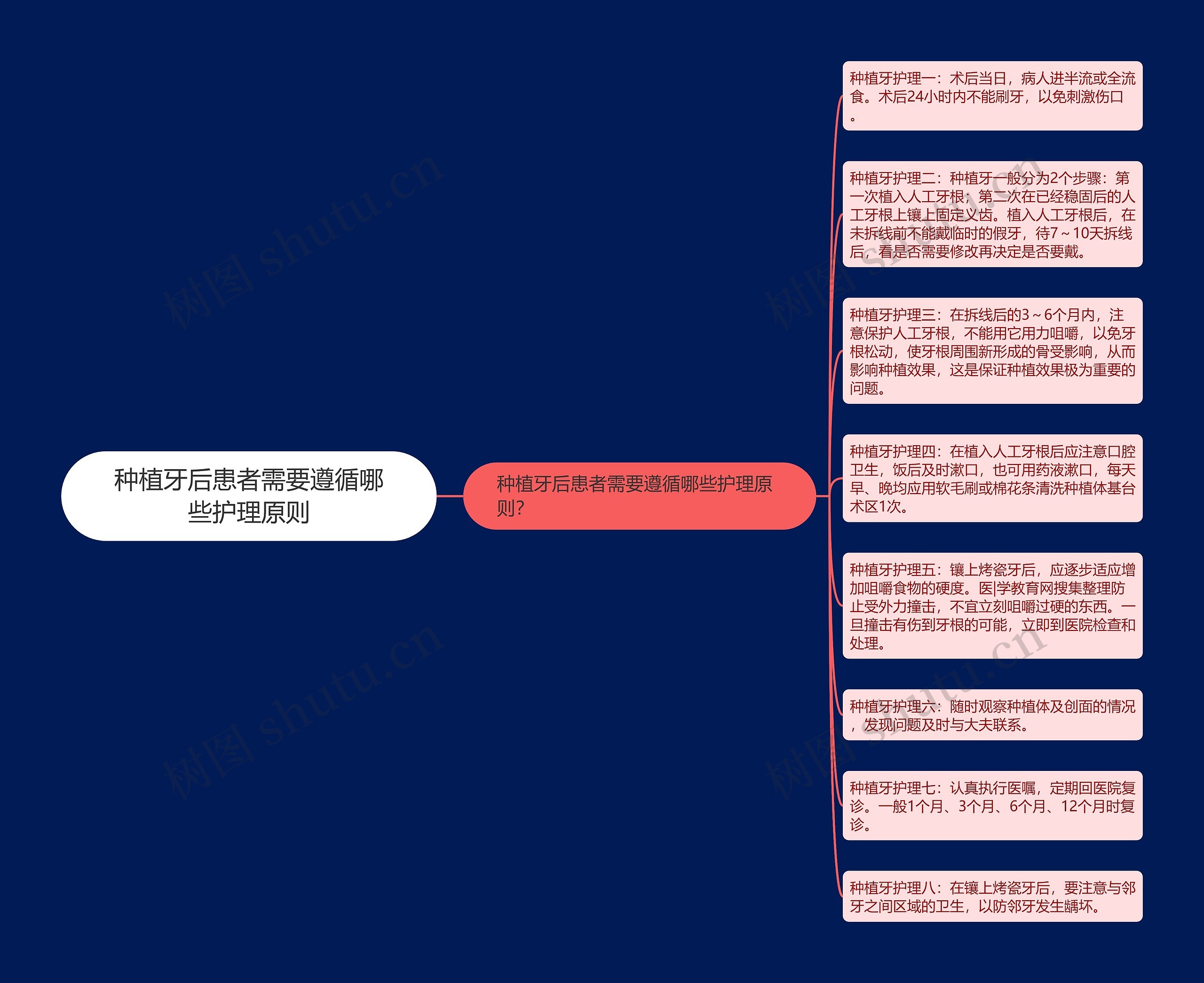 种植牙后患者需要遵循哪些护理原则 种植牙后患者需要遵循哪些护理原则