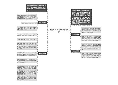 中医外科-中医辨治肛周瘙痒