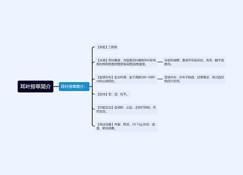 耳叶排草简介