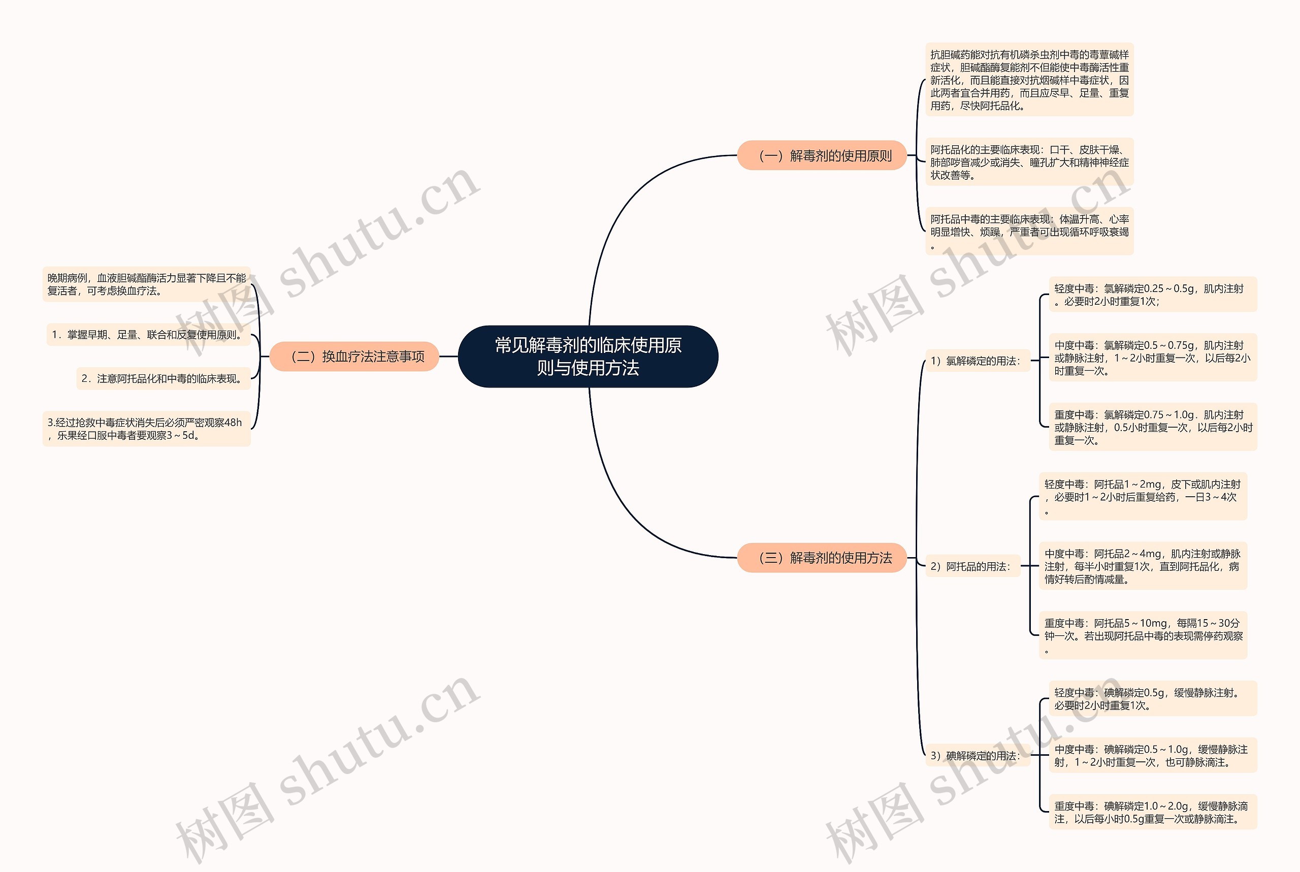 常见解毒剂的临床使用原则与使用方法思维导图