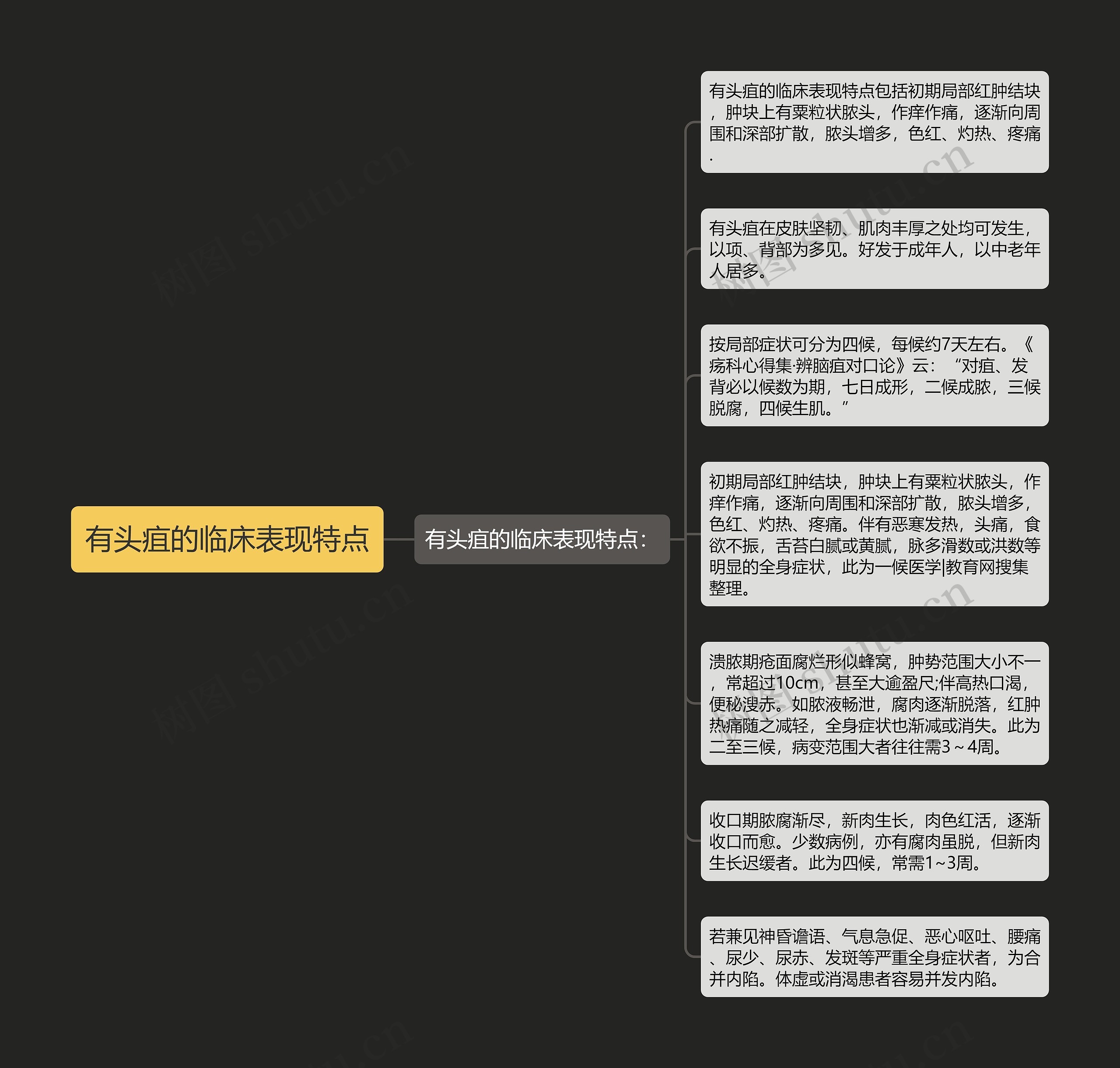 有头疽的临床表现特点 有头疽的临床表现特点